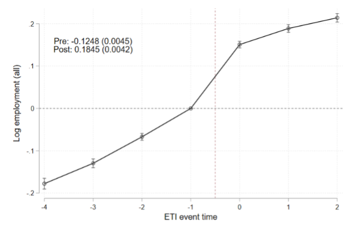 Panel a) right graph